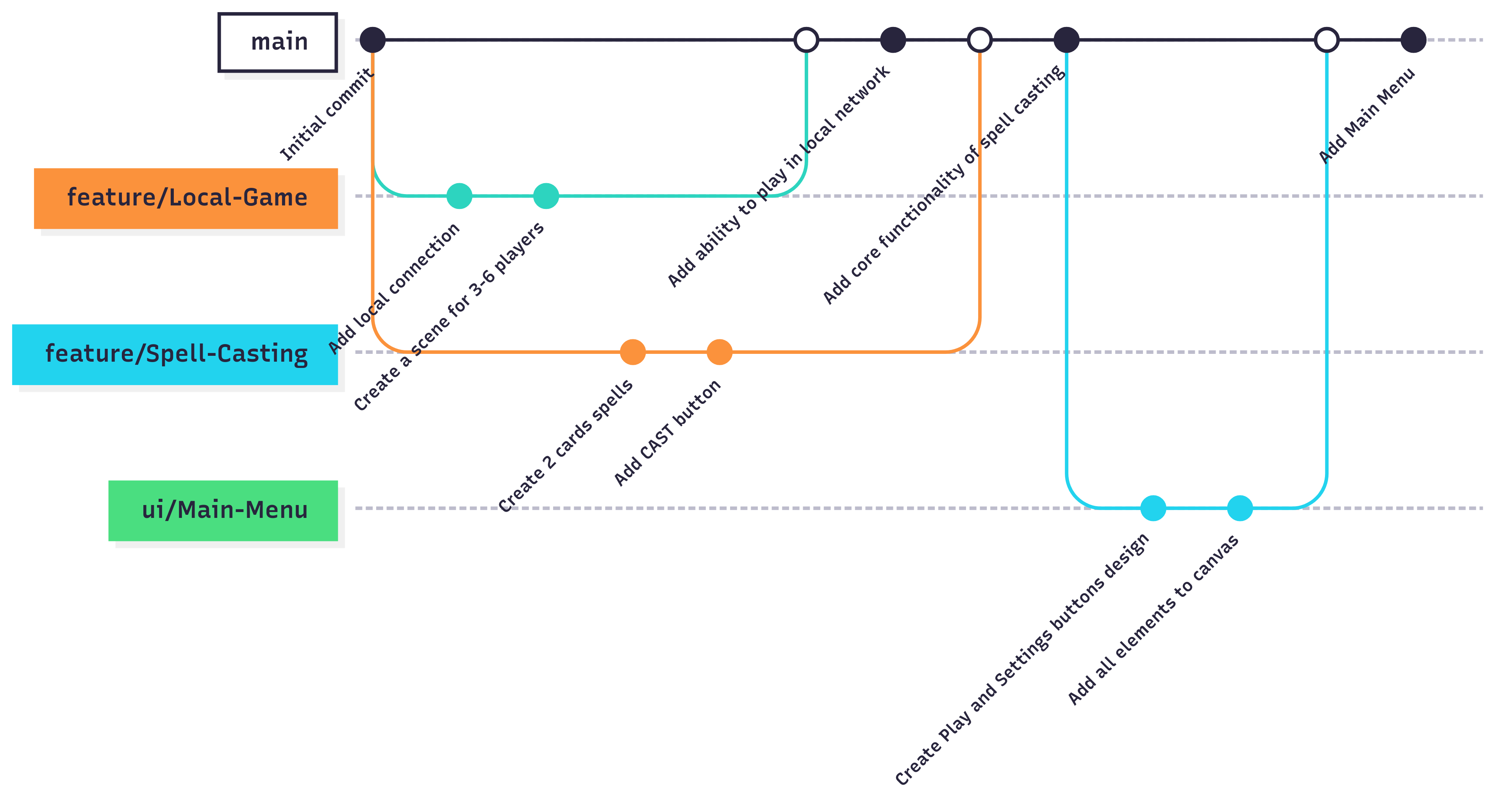 GitGraph